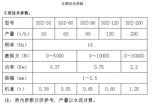 水泥筛