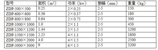 三维振动平台