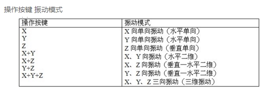 三维振动平台