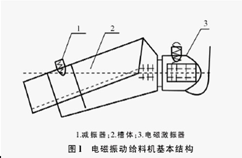 gz振动给料机