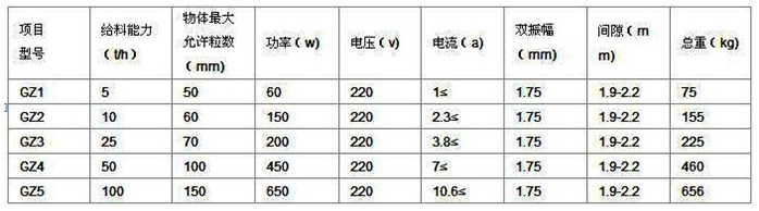 gz振动给料机