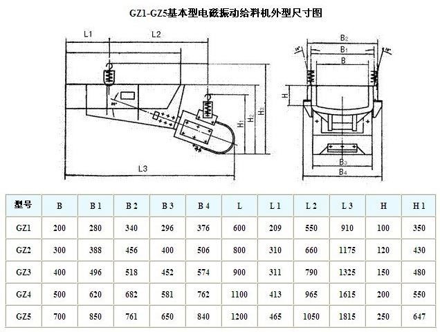 gz振动给料机