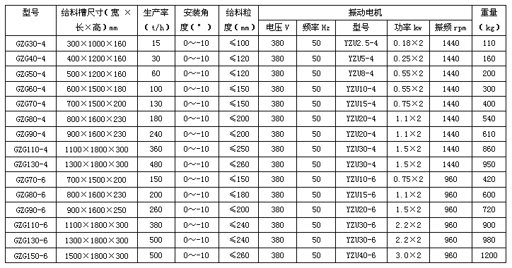 GZG振动给料机