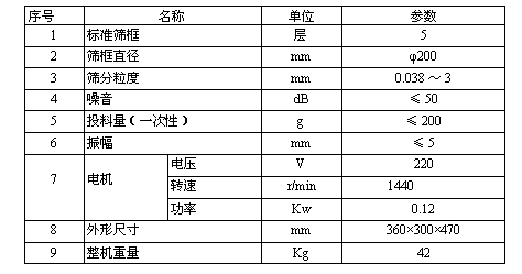 实验筛