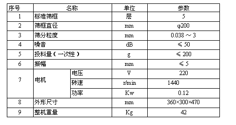 检验筛